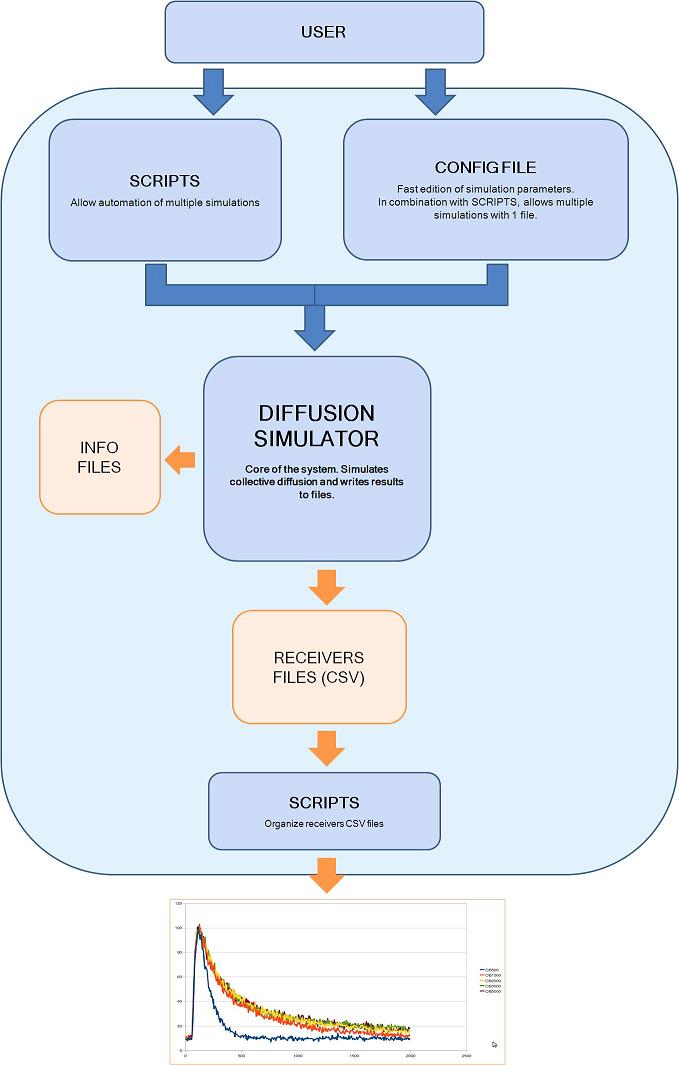 Block Diagram